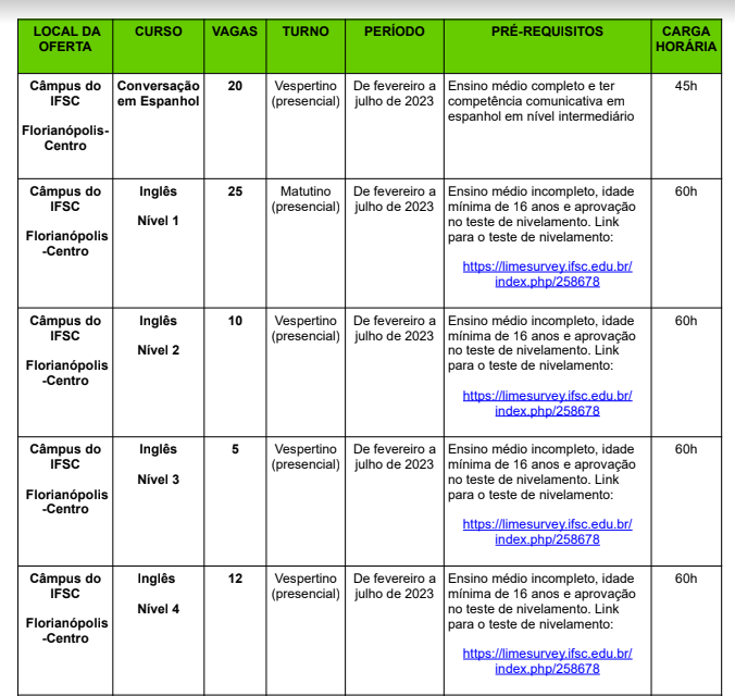 Tabela do edital com cursos de idiomas