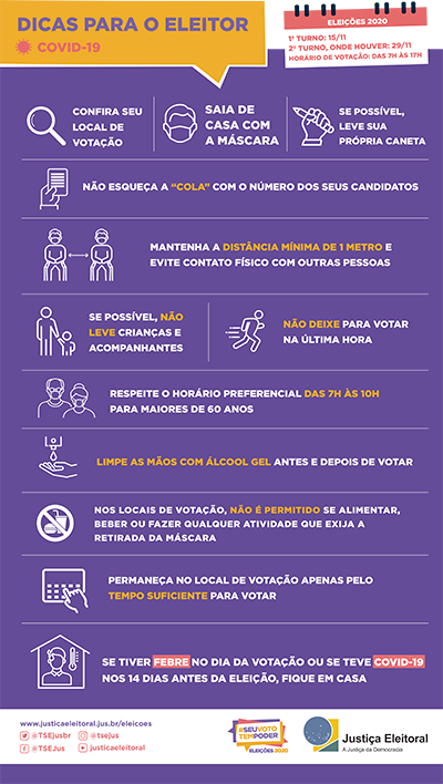 Quadro com dicas para o eleitor
