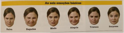 As seis emoções básicas. Imagem em “O livro da Psicologia”