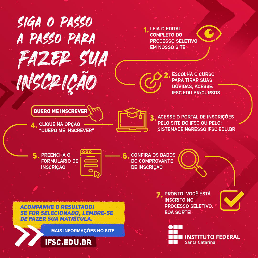 Imagem mostrando o passo a passo para se inscrever nos cursos do IFSC
