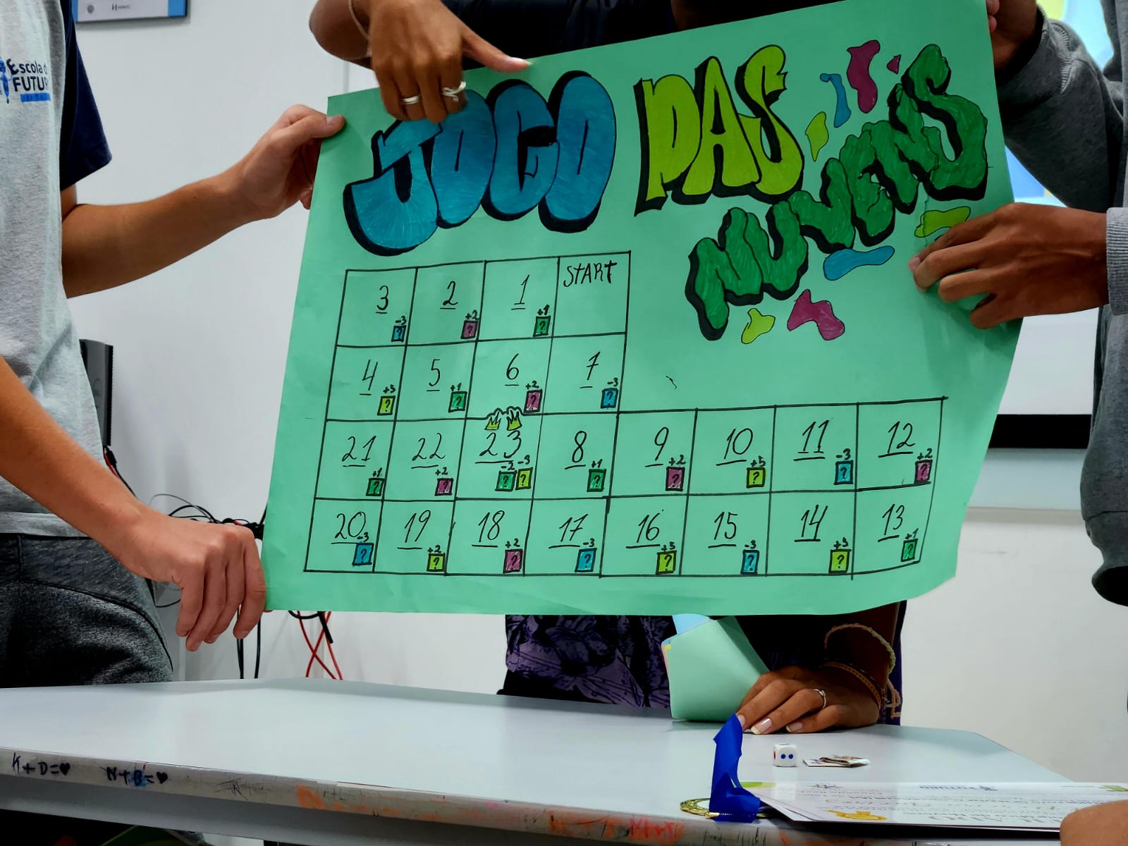 Em uma das ações do projeto, estudante de ensino fundamental de uma escola municipal no bairro Tapera, em Florianópolis, desenvolveram um jogo de tabuleiro sobre nuvens