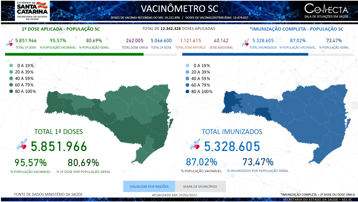 Dados da vacinação em Santa Catarina em 25 de janeiro de 2022. Fonte: https://www.redvacinometro.saude.sc.gov.br/